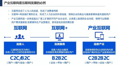 產(chǎn)業(yè)互聯(lián)網(wǎng)發(fā)展趨勢、機(jī)會與北京企業(yè)網(wǎng)站開發(fā)運(yùn)營策略