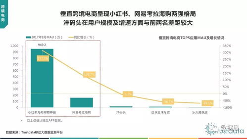 聚焦2017年Q3中國移動互聯(lián)網(wǎng) 基于Trustdata數(shù)據(jù)的行業(yè)洞察與北京企業(yè)網(wǎng)站開發(fā)運(yùn)營思考